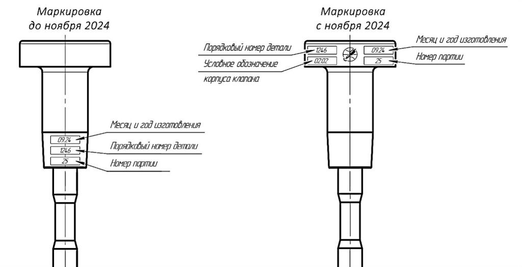 изменение маркировки