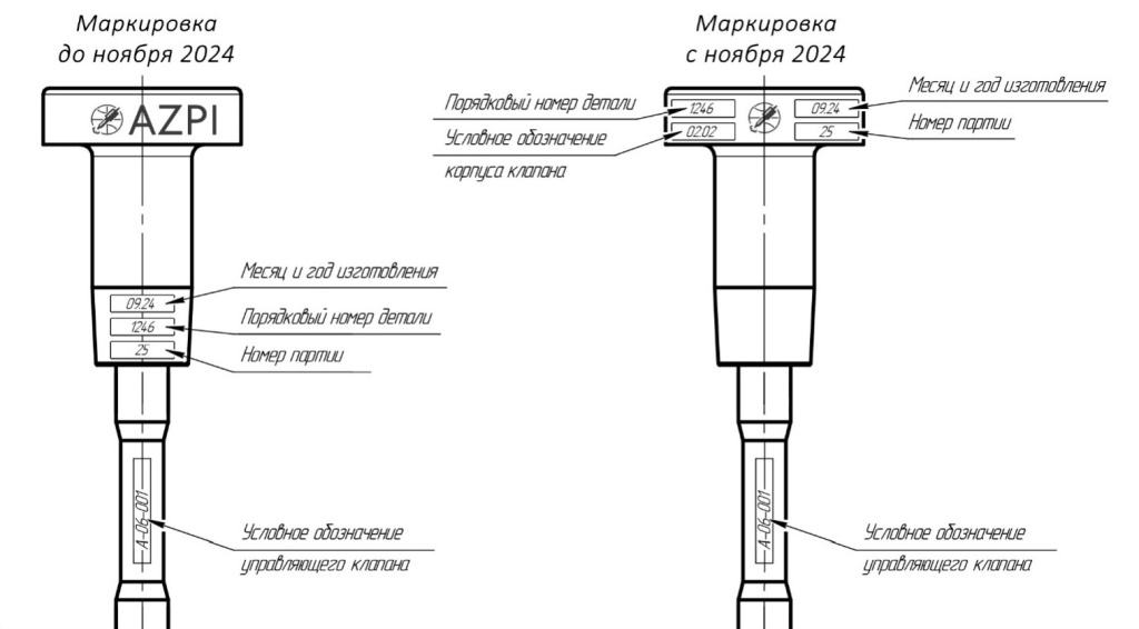 изменение маркировки